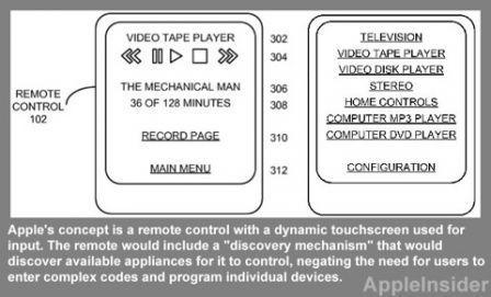 apple-brevet-telecommande-univ apple-brevet-telecommande-univ