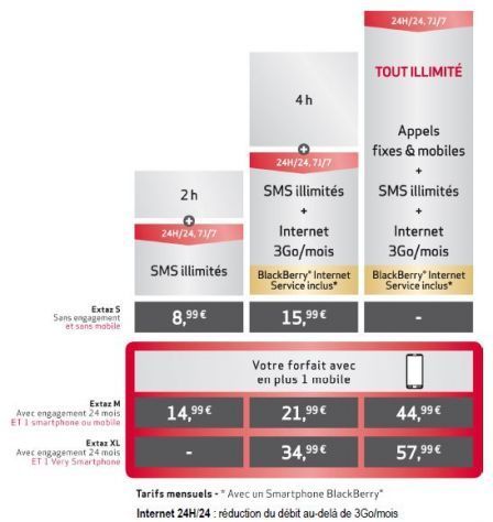 Virgin Mobile : nouveaux forfaits Extaz Virgin Mobile : nouveaux forfaits Extaz