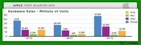 apple q113 hardware apple q113 hardware