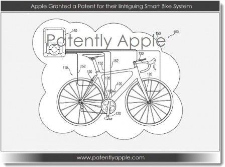 brevet ibike apple brevet ibike apple