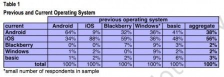 changement marque telephone