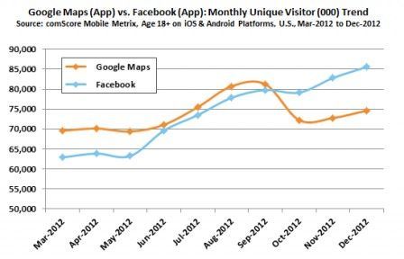 facebook vs maps facebook vs maps