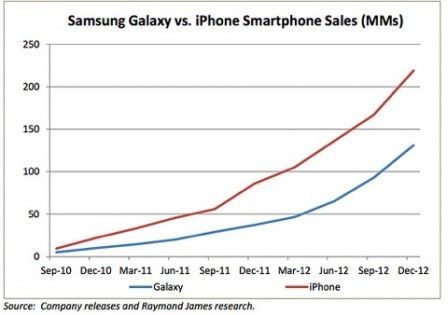 galaxyiphone galaxyiphone
