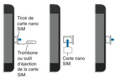 comment installer une carte sim dans l'iphone 4