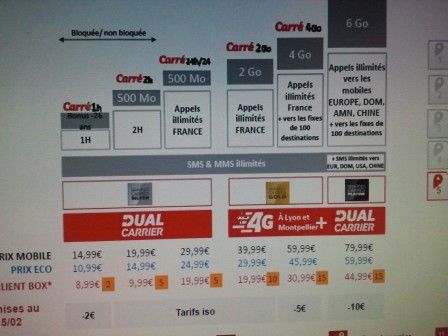 sfr sfr