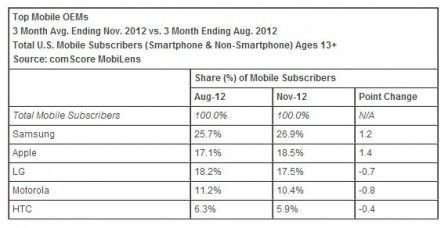 statistiques constructeurs usa