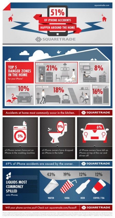 zones dangereuses zones dangereuses