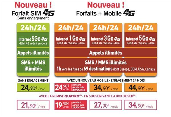 4g la poste