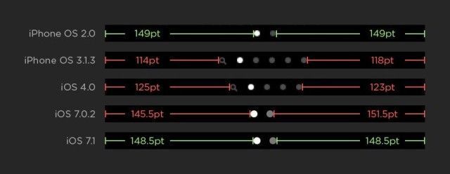 ios design bug ios design bug