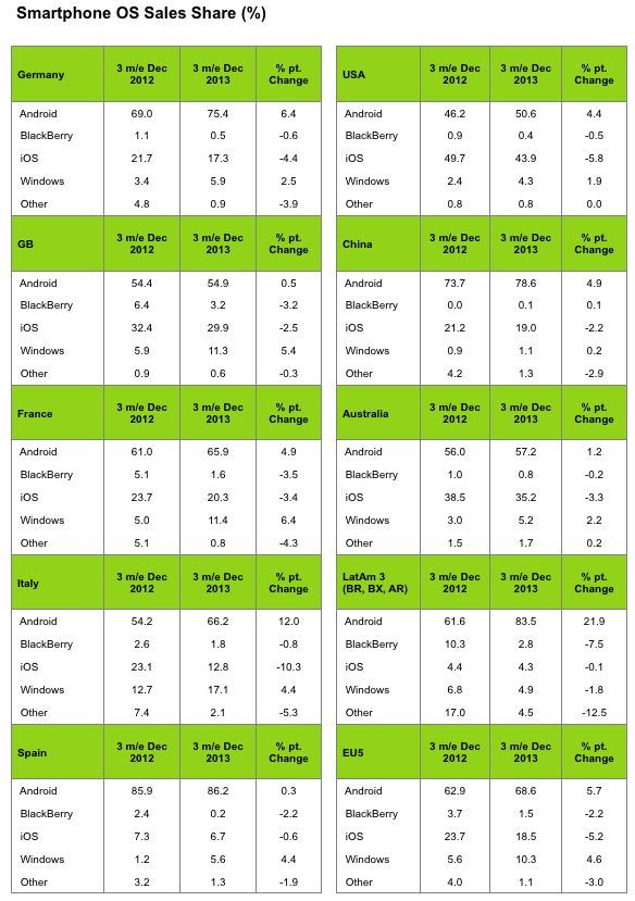 ios france android stats ios france android stats