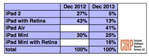 ipad air vente ipad air vente