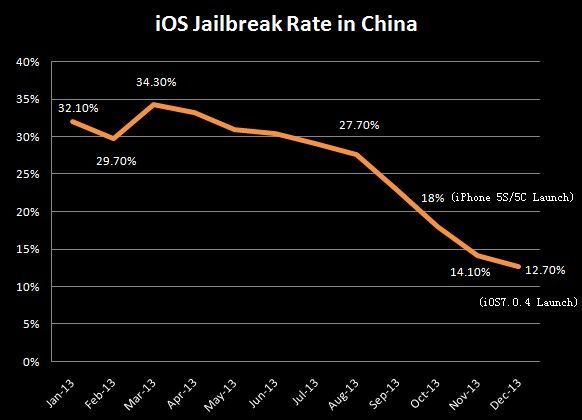 jailbrek chine jailbrek chine