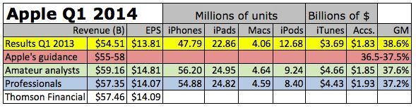 predictions apple quarter