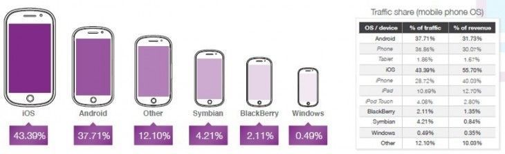 stats pubs iphone android