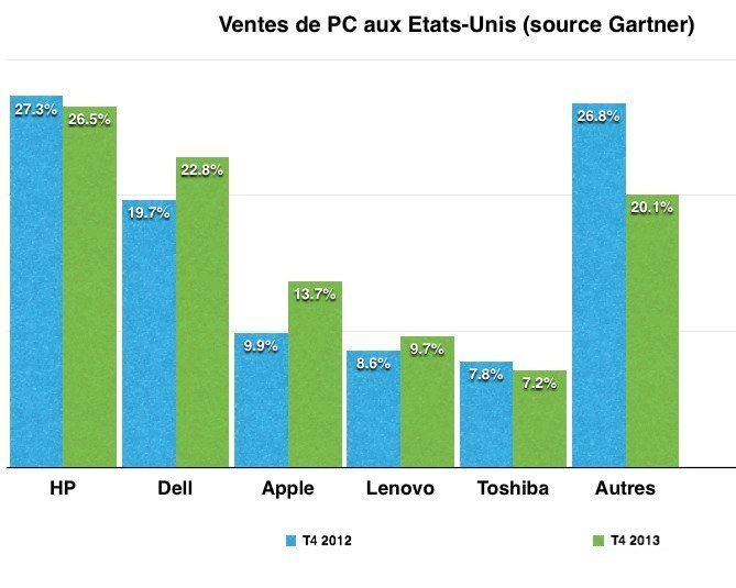 ventes mac apple noel ventes mac apple noel