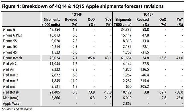 previsions resultats apple q42014 previsions resultats apple q42014