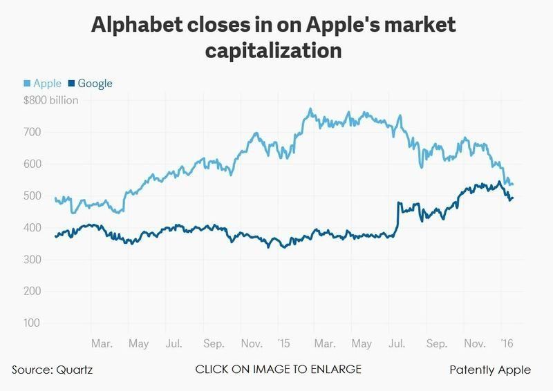 apple-google-bourse.jpg apple-google-bourse.jpg