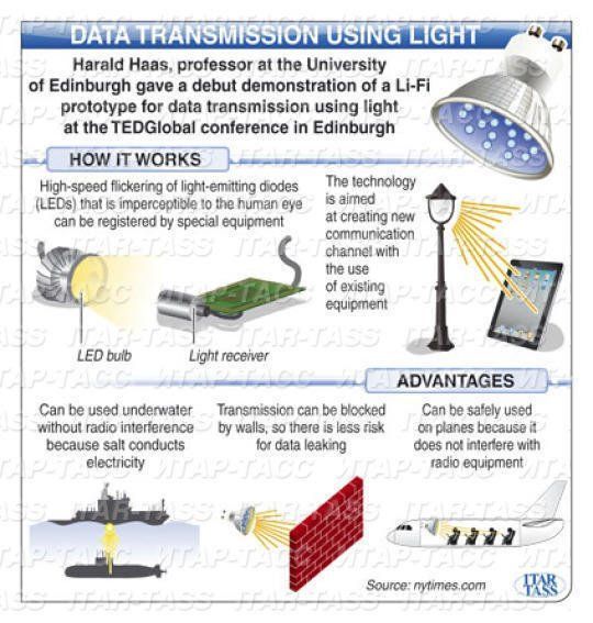 lifi3-usages--0.jpg lifi3-usages--0.jpg