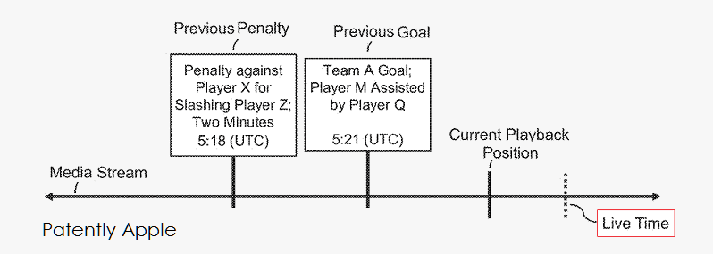 player-apple-replay.png player-apple-replay.png