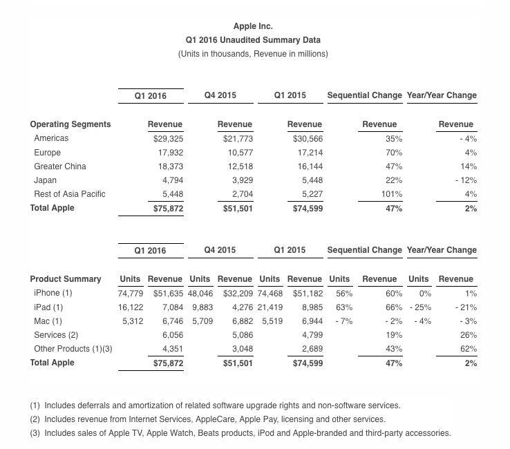 q1-2016-earnings.jpg q1-2016-earnings.jpg