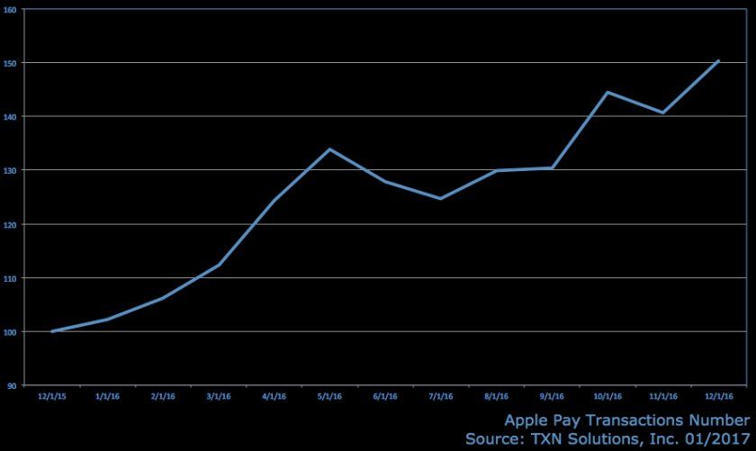 apple pay augmentation