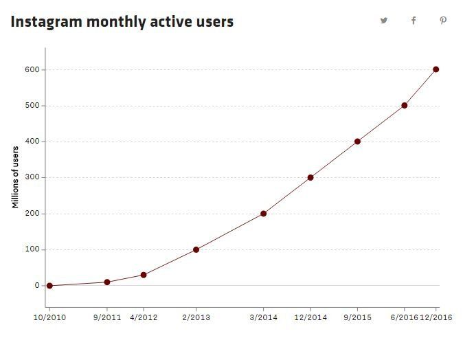instagram stats
