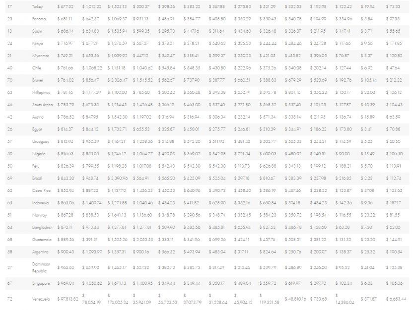 iphone plus cher pays