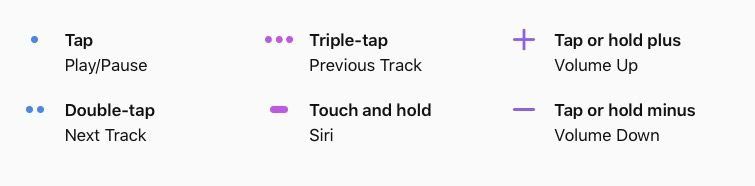 fonctions du homepod