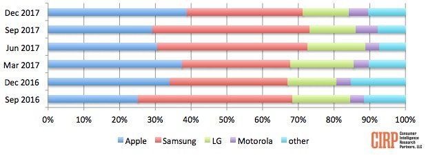 iphone usa stats iphone usa stats