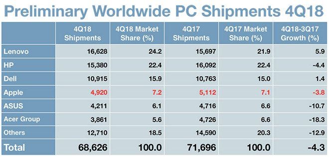 q4 mac 2018 q4 mac 2018