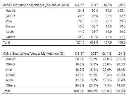 strategy analytics strategy analytics