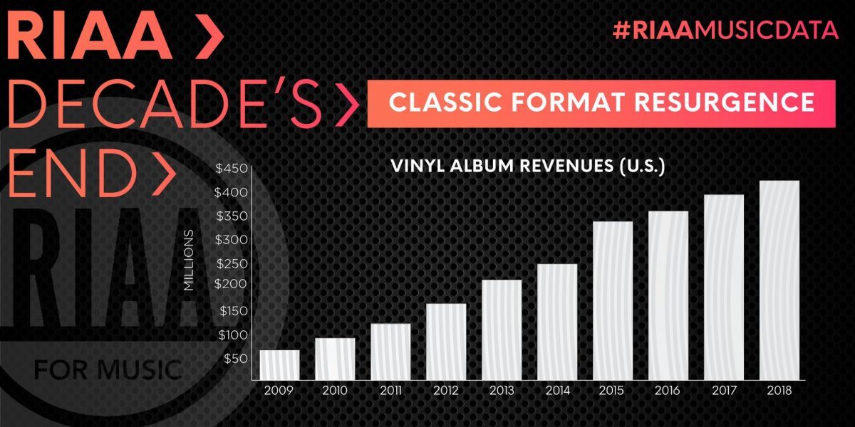 vinyle evolution vinyle evolution