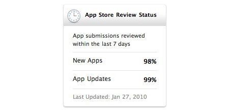appstore-validation
