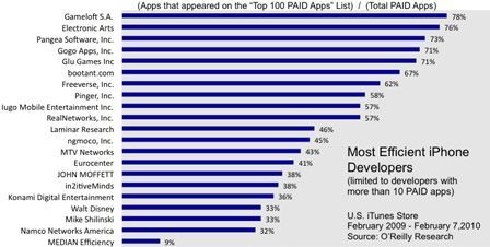 150 000 applications sur App Store