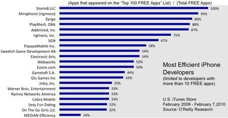 150 000 applications sur App Store