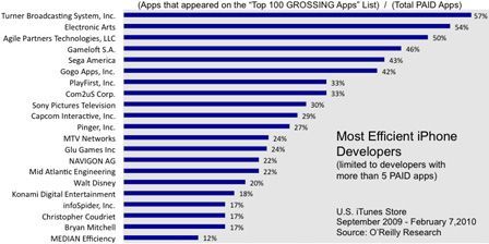 150 000 applications sur App Store