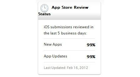 app-store-validation-efficacite-99 app-store-validation-efficacite-99