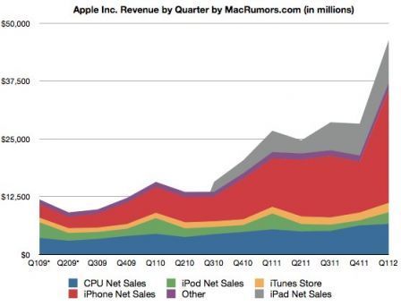 apple_chart apple_chart