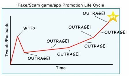 how-scam-apps-top-the-chart how-scam-apps-top-the-chart
