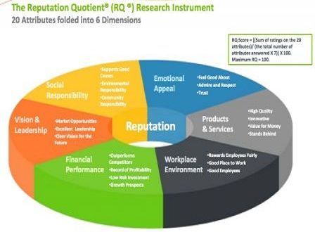 Les 6 catégories évaluées Les 6 catégories évaluées