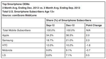 comscore 2013