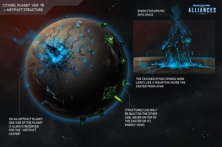 gof alliances gof alliances