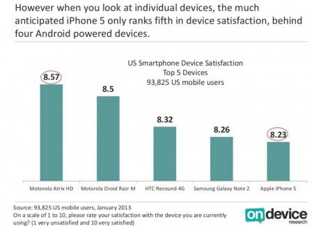 ondevice telephone ondevice telephone