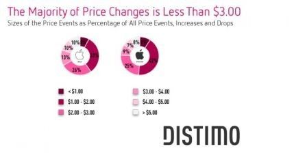 proportions promotion