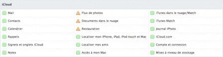 status service icloud bugs