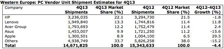 apple europe stats apple europe stats