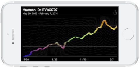 hueman ios hueman ios