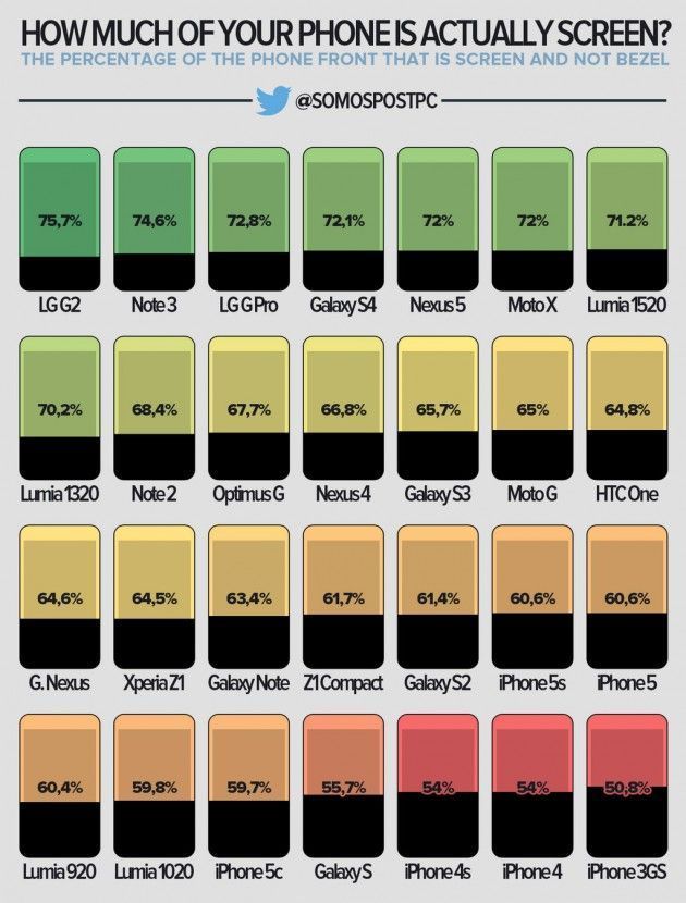 infographie ecrans iphone 5s nexus 5 note 3 lg g2 infographie ecrans iphone 5s nexus 5 note 3 lg g2