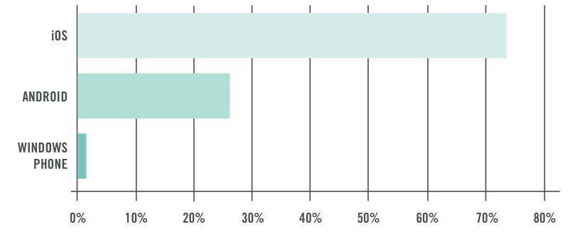 ios android en entreprise 1