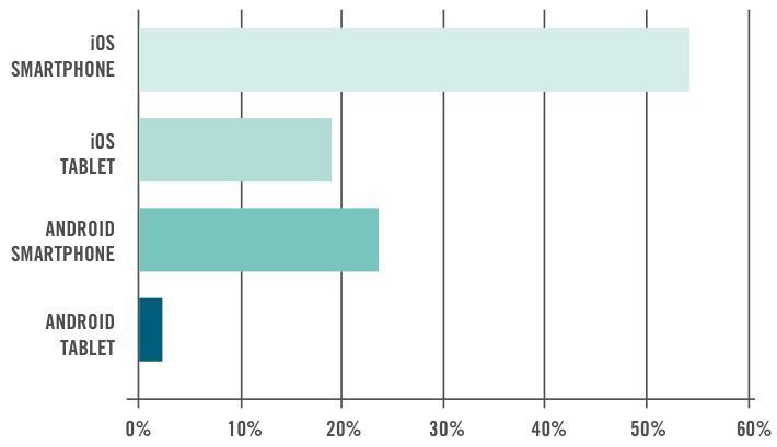 ios android en entreprise 1